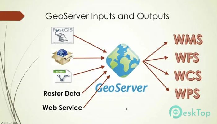 Скачать GeoServer  2.27.1 полная версия активирована бесплатно